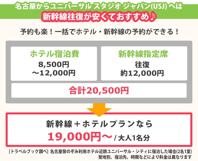 愛知 名古屋発 ユニバーサル スタジオ ジャパン Usj のツアー予約 人気プランを紹介 おすすめ旅行を探すならトラベルブック Travelbook