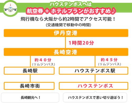 大阪発 ハウステンボスツアー 人気プランの予約はこちら おすすめ旅行を探すならトラベルブック Travelbook 大阪発 ハウステンボスツアー 人気プランの予約はこちら おすすめ旅行を探すならトラベルブック Travelbook