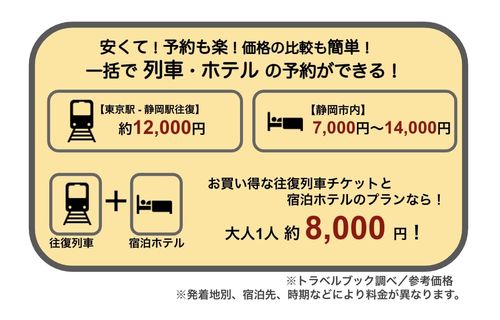 静岡旅行 静岡ツアー おすすめツアーランキング