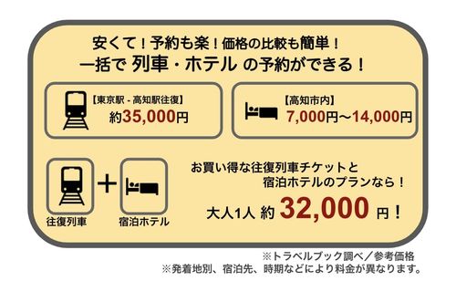 高知旅行 高知ツアー おすすめツアーランキング 高知旅行 高知ツアー おすすめツアーランキング