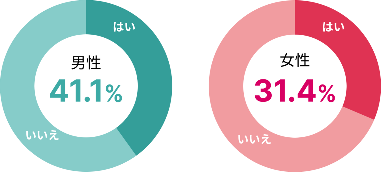 浮気・行動調査 安心パック 札幌市を中心に北海道全域対応