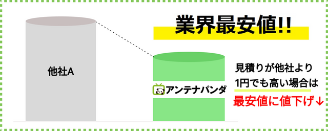 【共通】プレビュー用記事