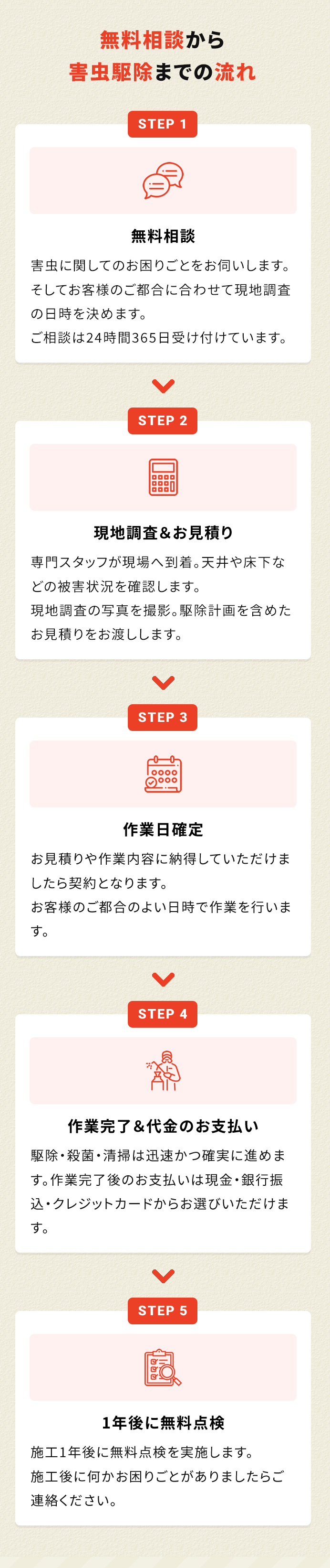 害虫駆除の流れ