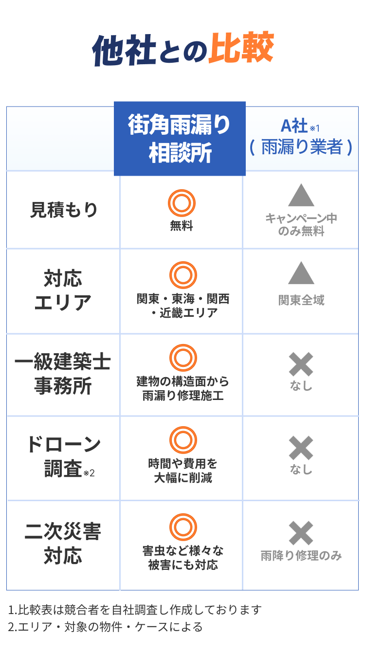 街角害獣駆除のTOP画像　オファー訴求