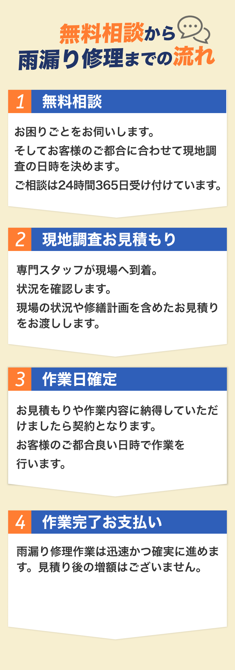 街角害獣駆除のTOP画像　オファー訴求