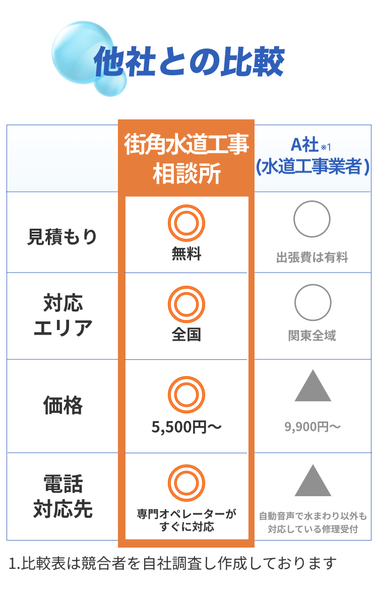 街角害獣駆除のTOP画像　オファー訴求
