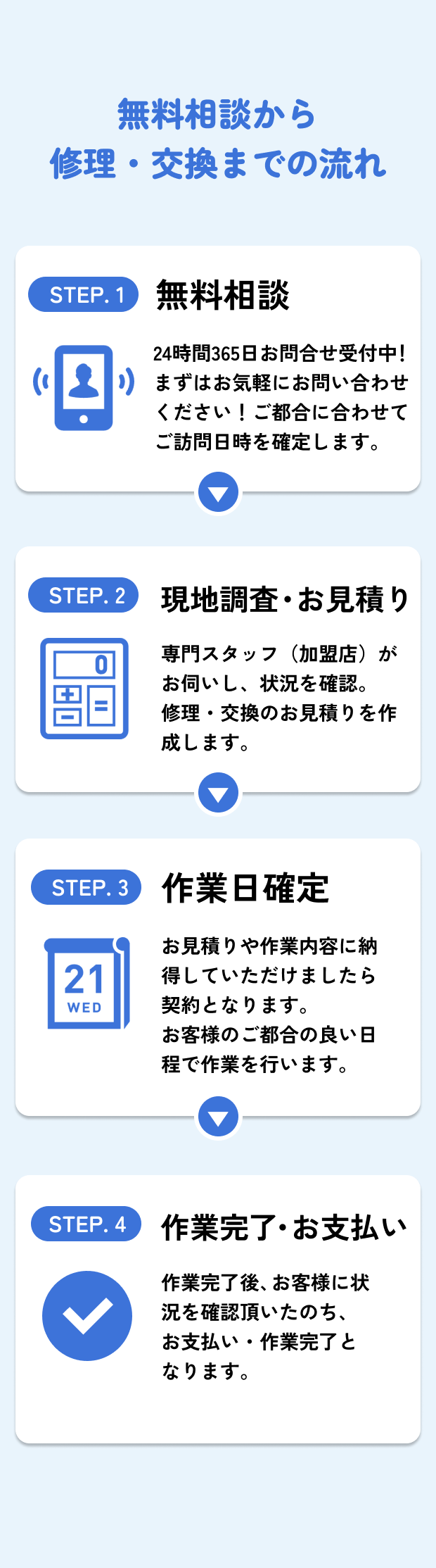 給湯器の修理交換までの流れ