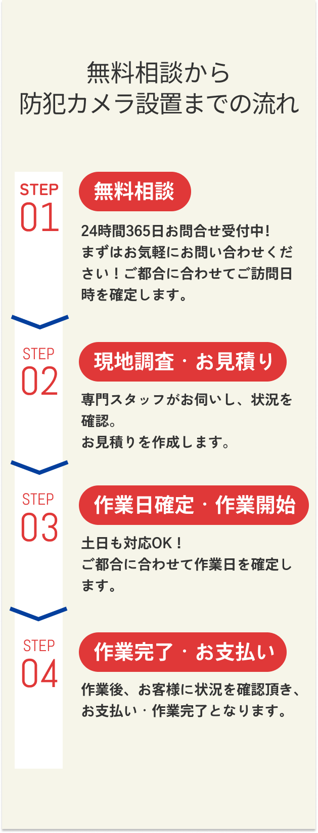 防犯カメラ設置までの流れ
