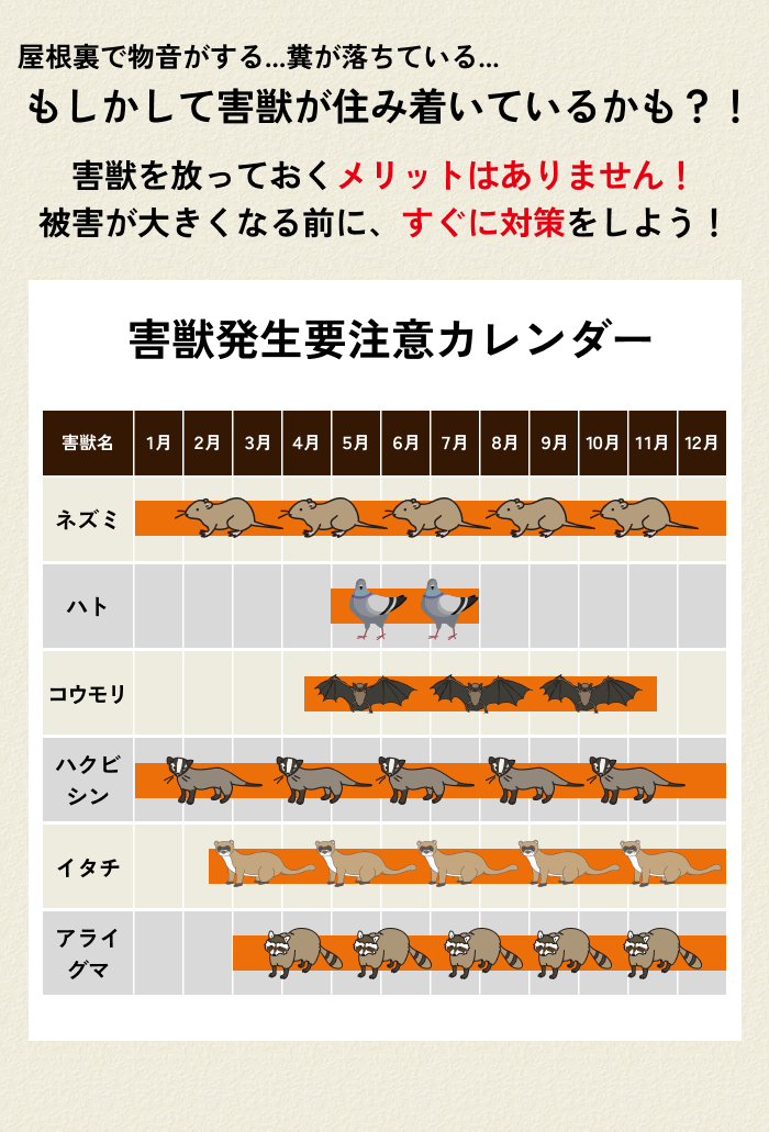害獣トラブル悩み