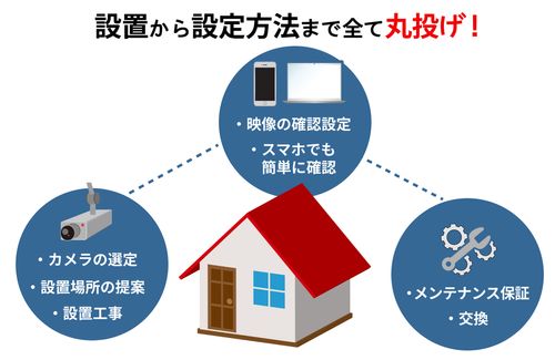 街角防犯カメラ相談所」ってどんな業者？口コミ・評判・料金まで徹底 
