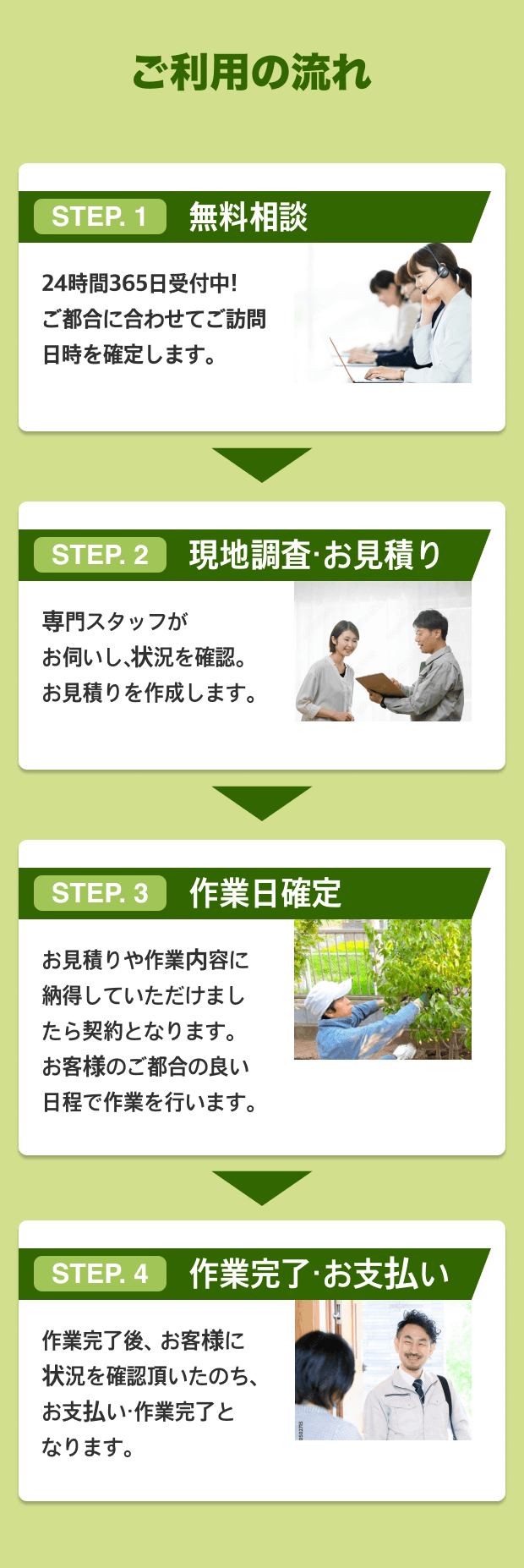 お庭お手入れご利用までの流れ