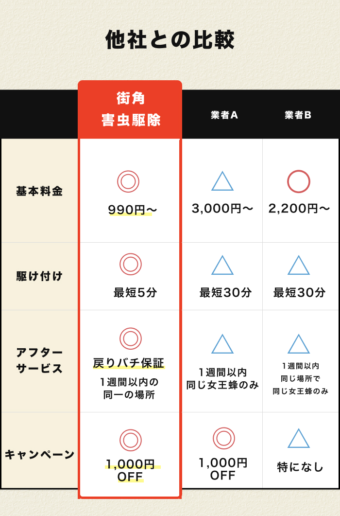 街角害虫　他社比較