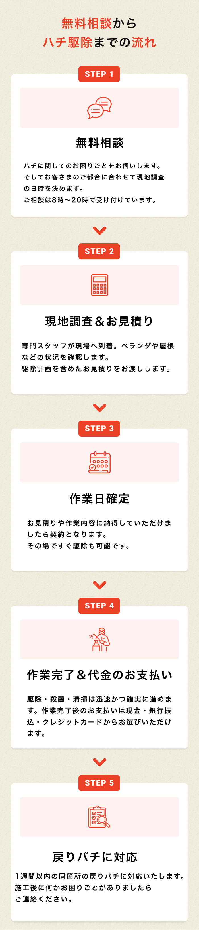 害虫駆除の流れ