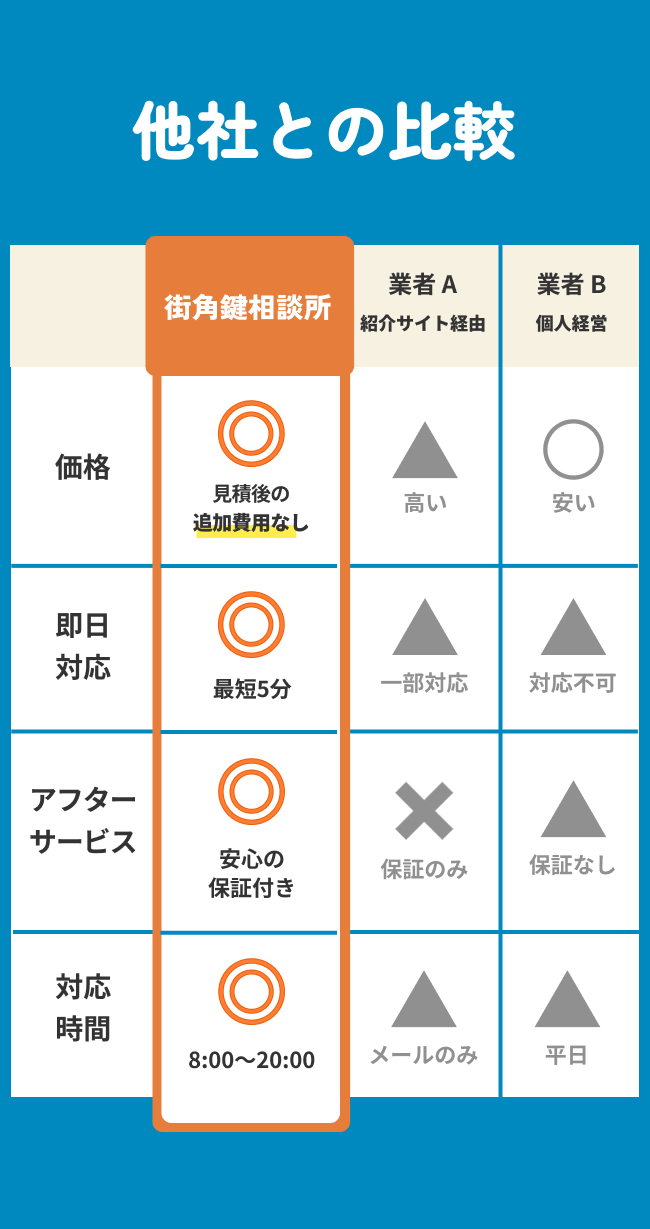 お庭お手入れご利用までの流れ