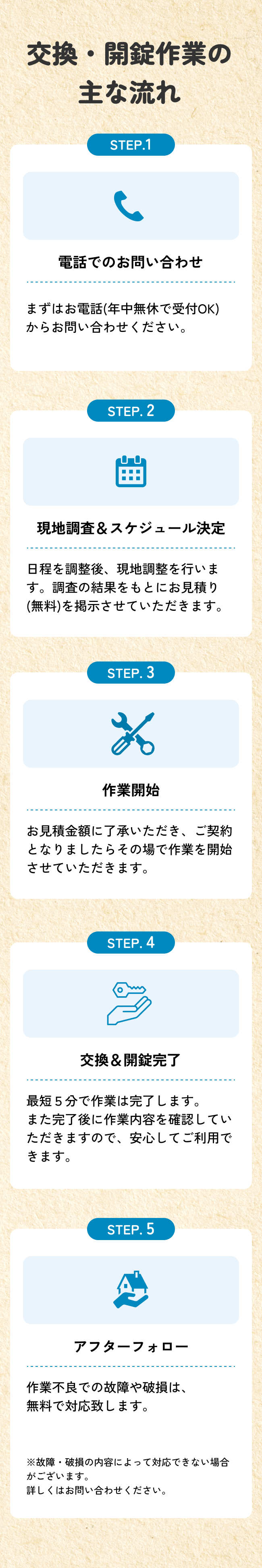 交換・開錠作業の主な流れ