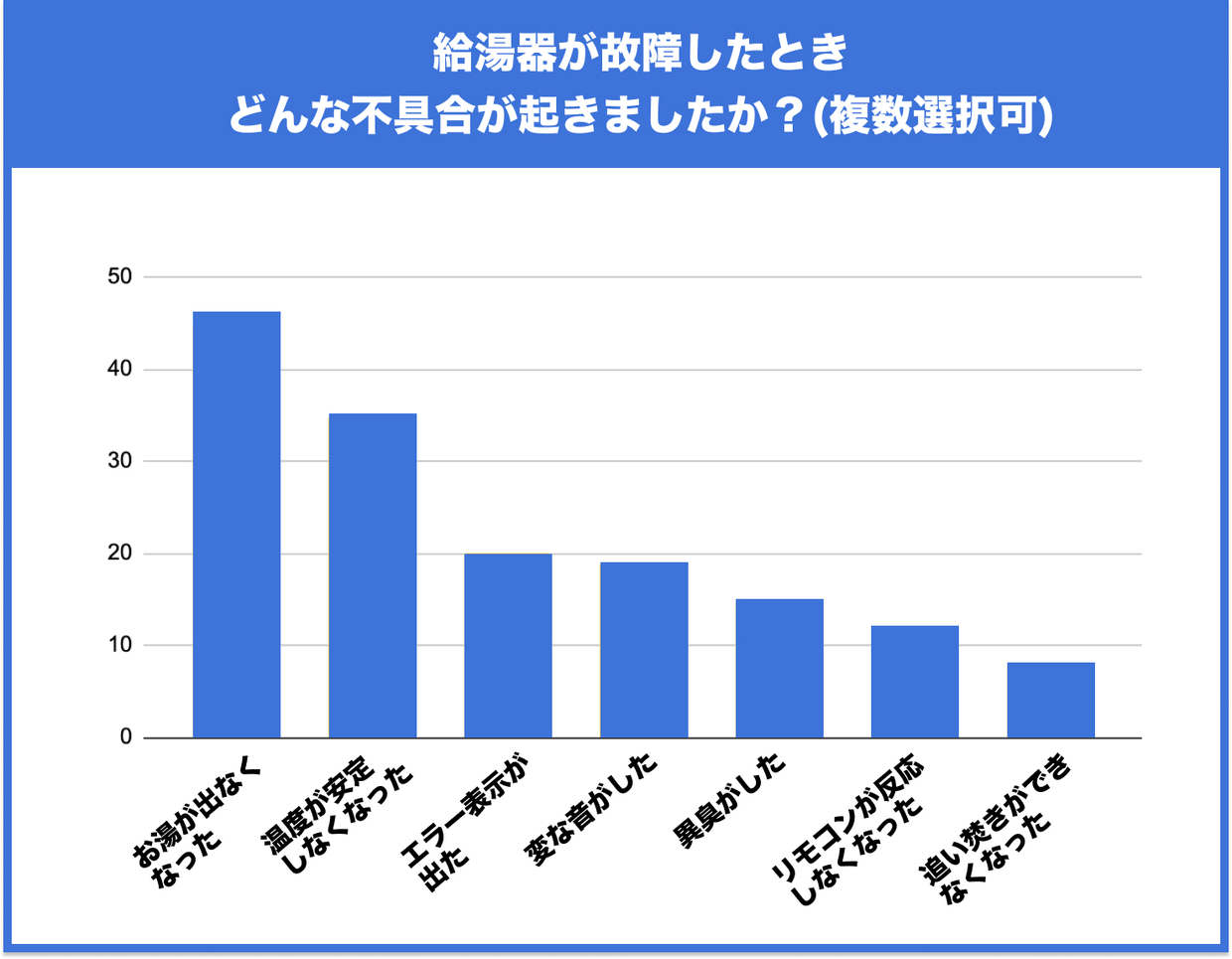 価格相談応じます質問して下さいませ、ブレーカー、小松コンマ7使用年 
