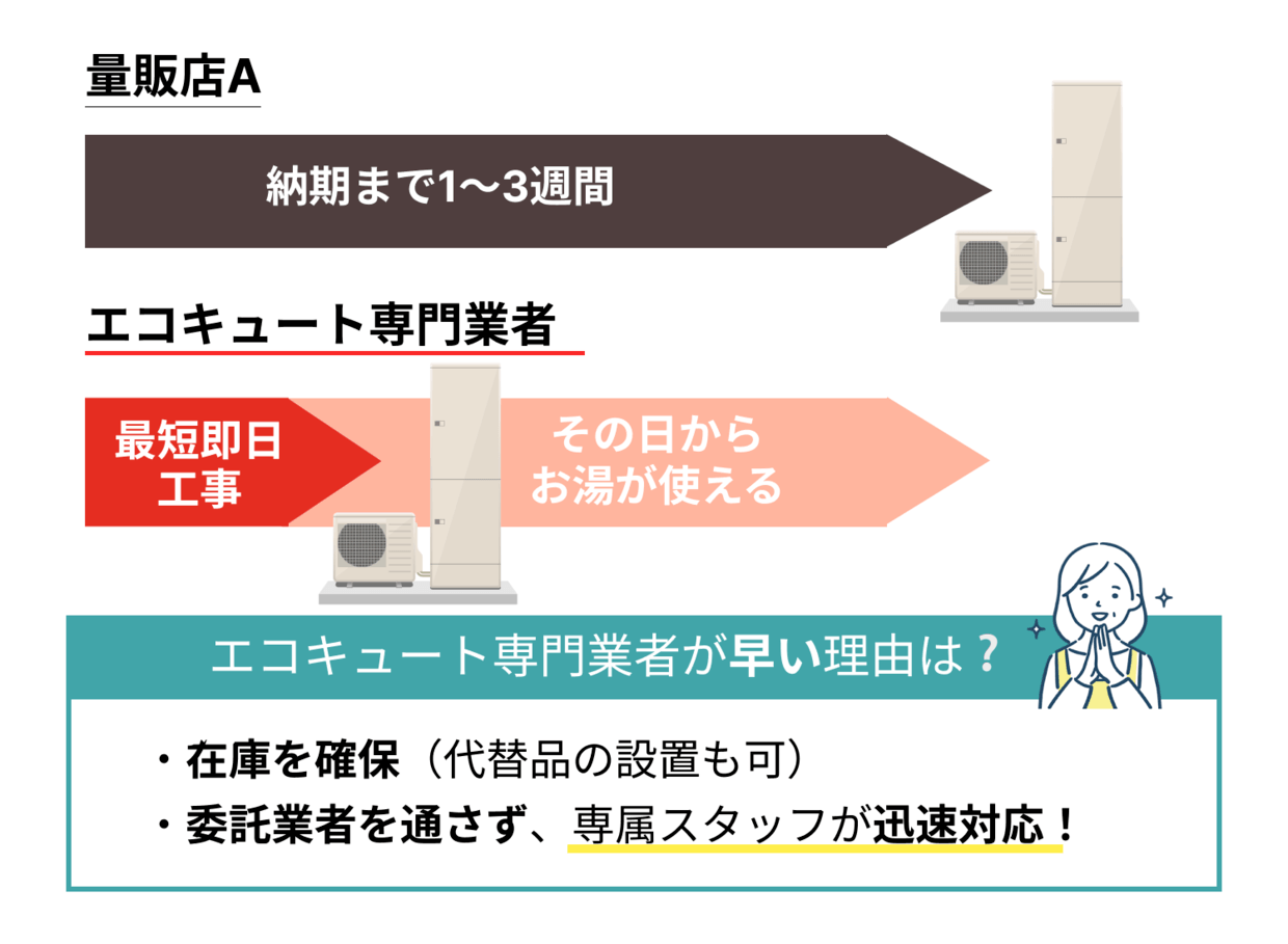 藤枝市】エコキュート 交換・修理のおすすめ業者を厳選してご紹介