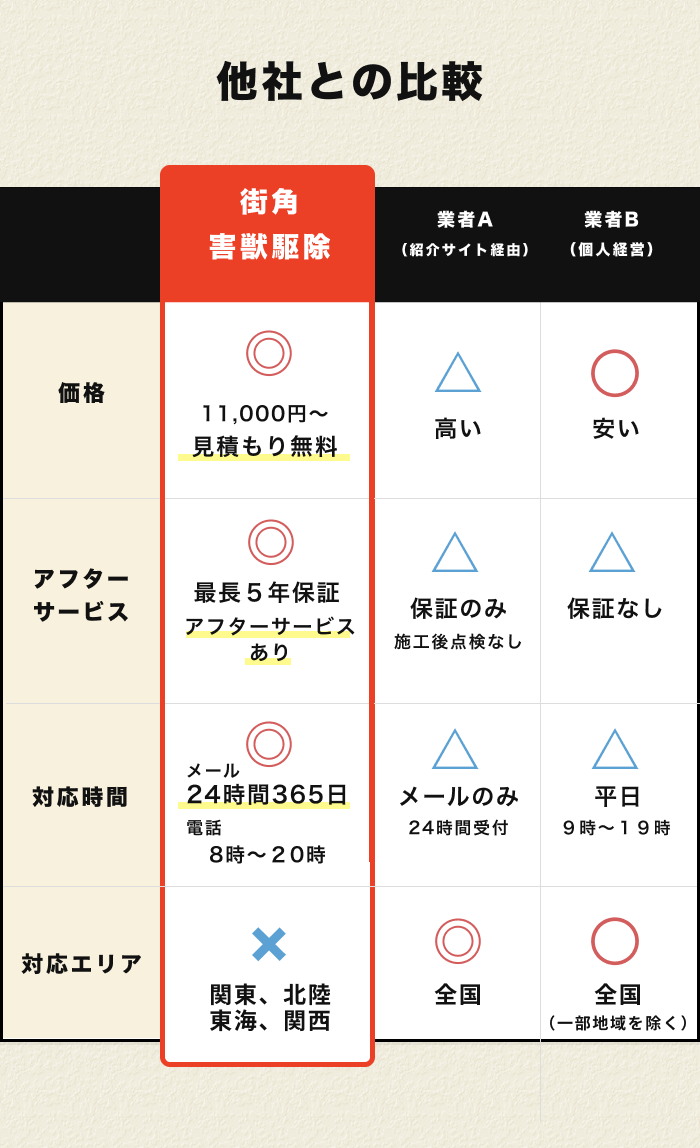 他社比較