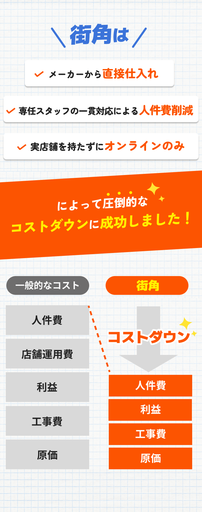 新型コロナウイルス対策