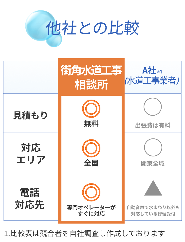 街角害獣駆除のTOP画像　オファー訴求