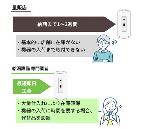 2026年最新】電気温水器の交換はどこに頼む？コスパ最強おすすめ業者を 