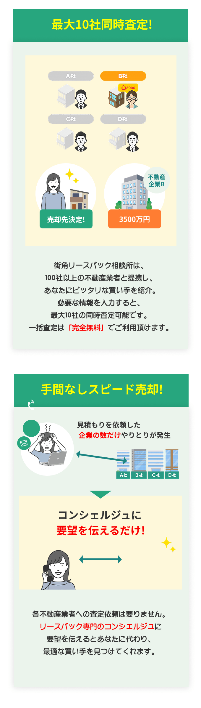 街角リースバック_メリット詳細