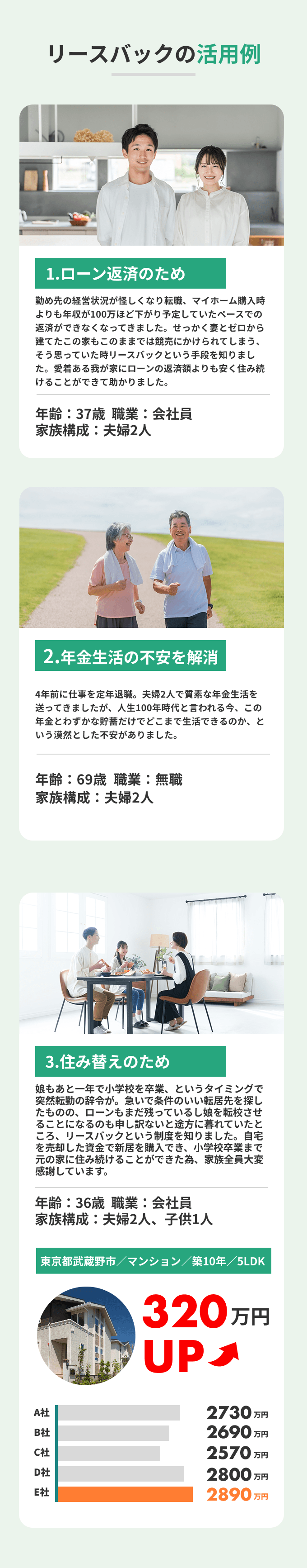 リースバックの活用例