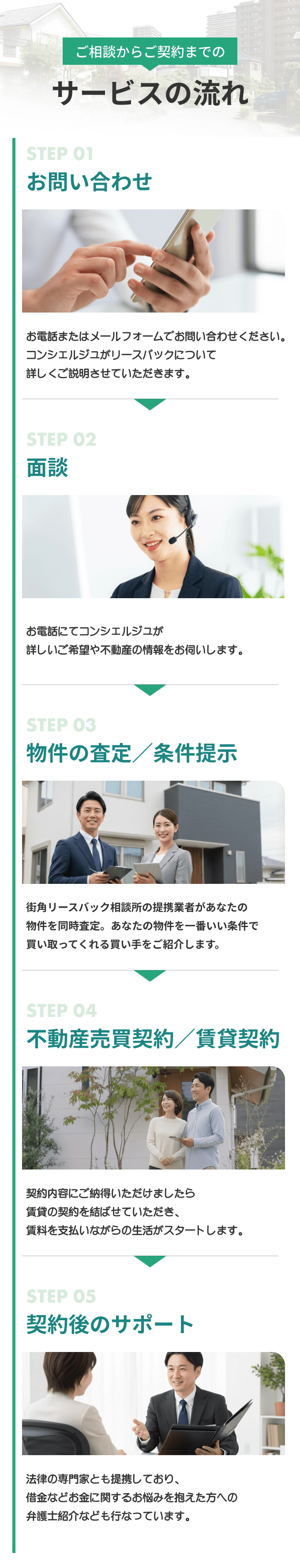 リースバックの活用例